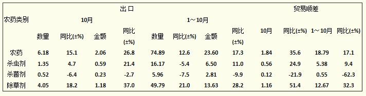 2012110ȫr(nng)ˎڼQ(mo)혲y(tng)Ӌ(sh)(j)